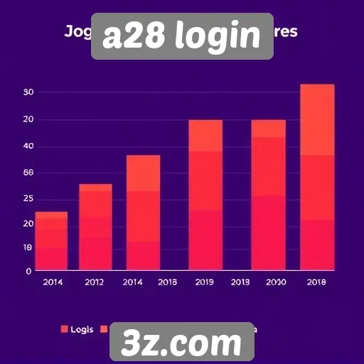 Estatísticas de jogadores no A28 login aumentam